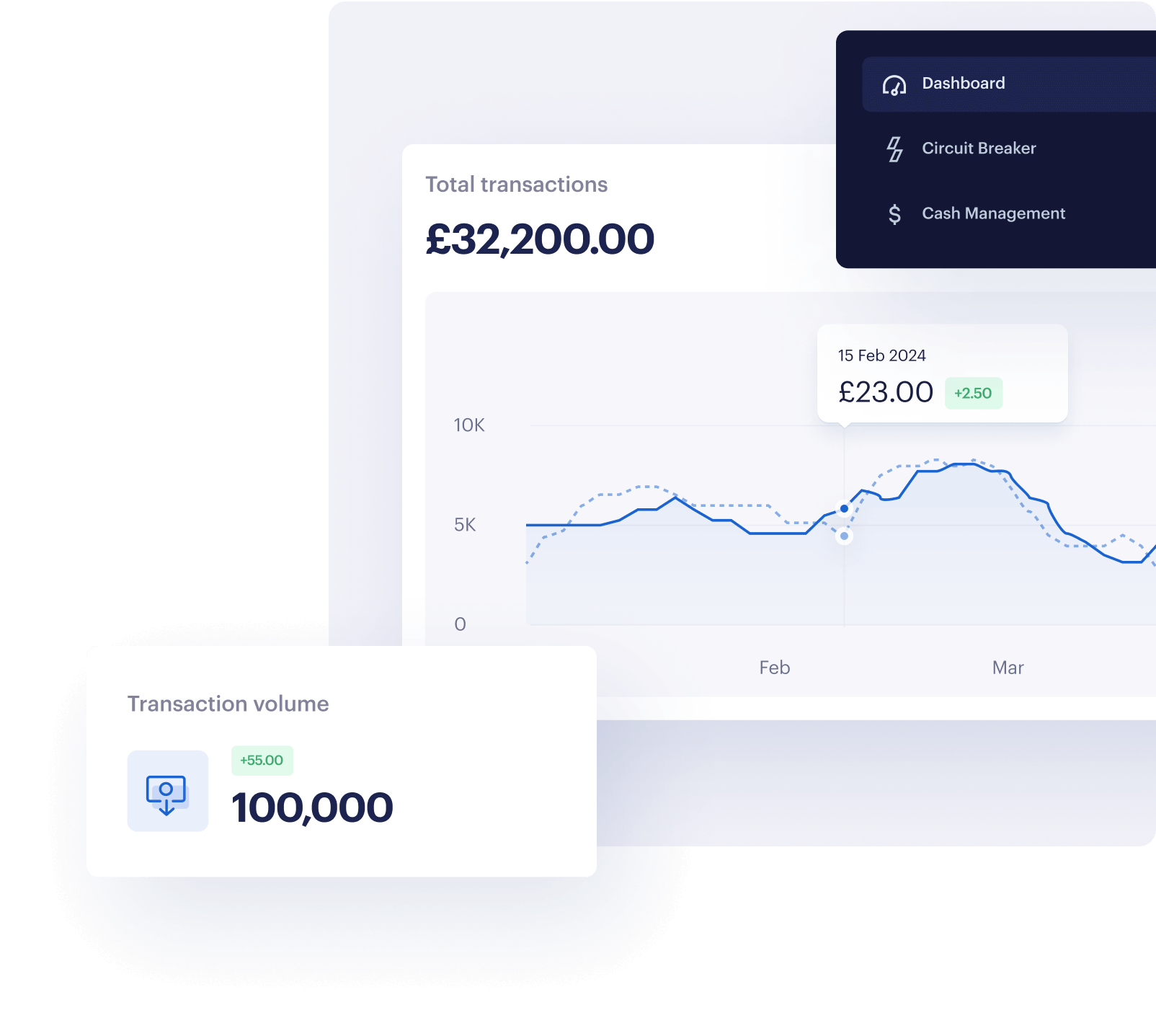 GraphicPartnersDashboard