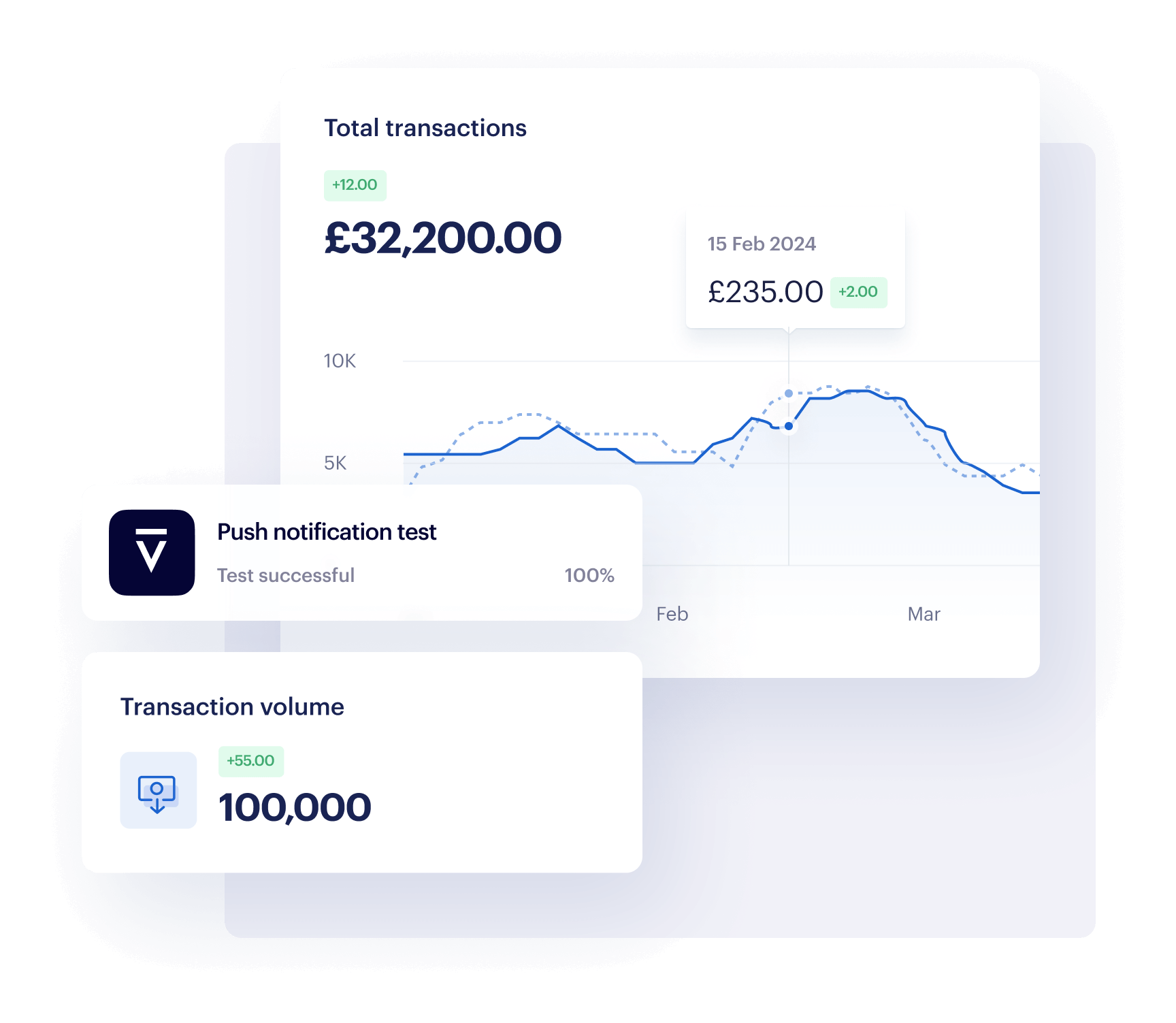 GraphicDevelopersMetrics