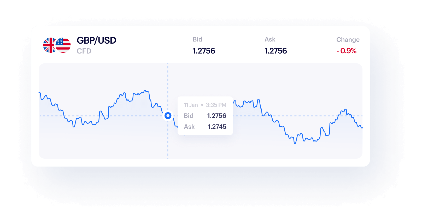 GraphicBentoTradingPlatforms