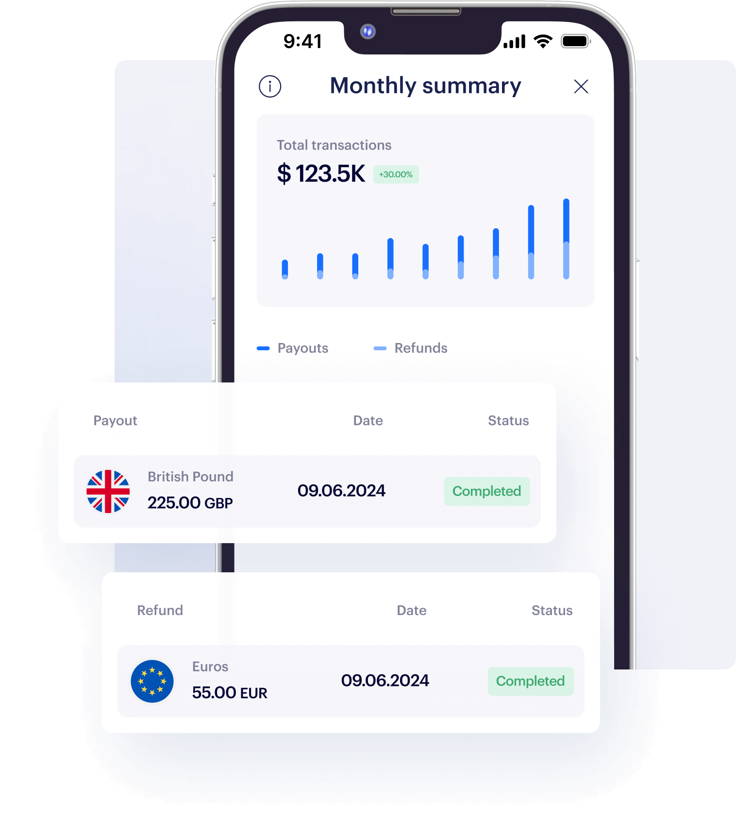 GraphicVoltAccountsMonthlySummary