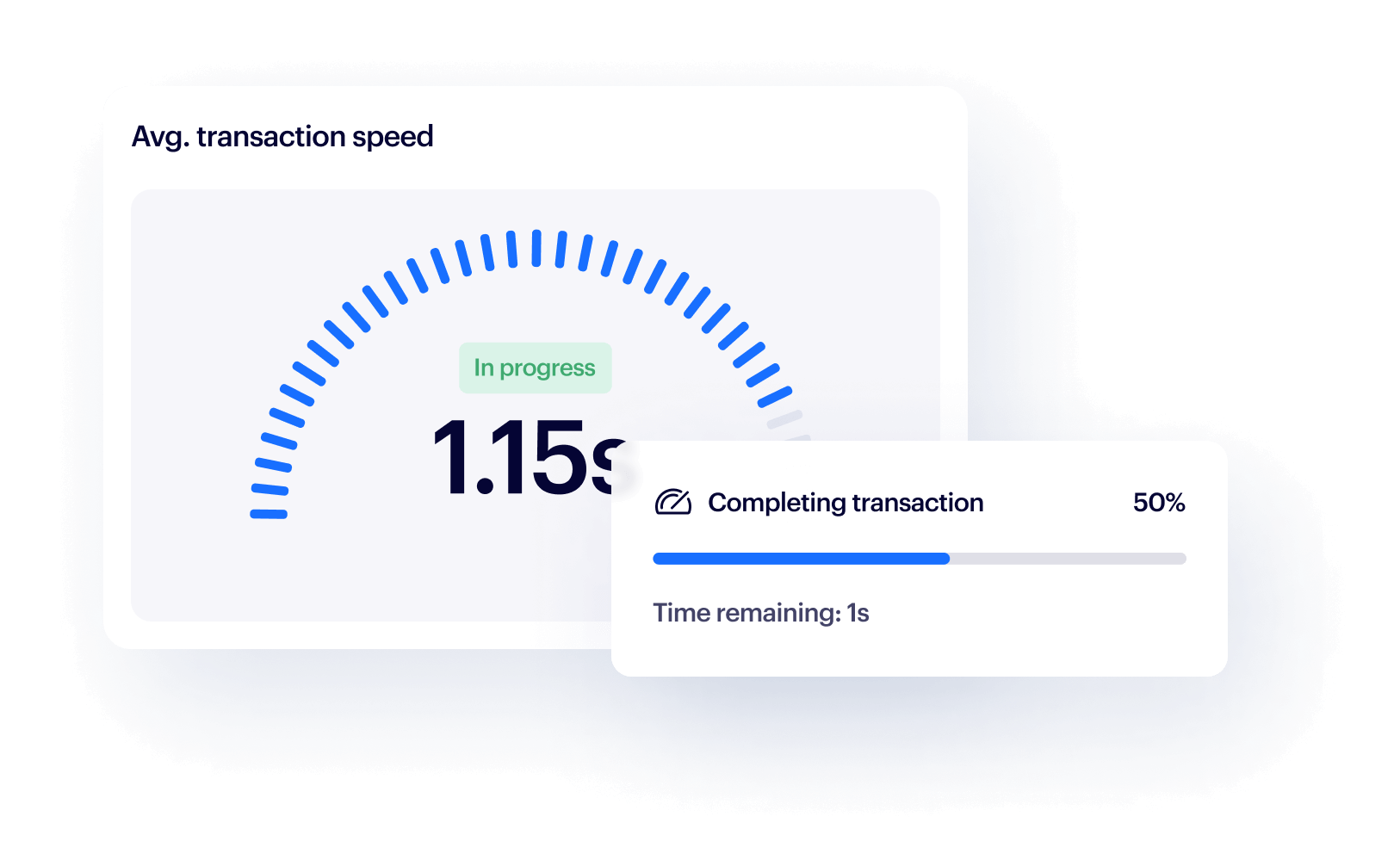 GraphicTransformerTransactionSpeed