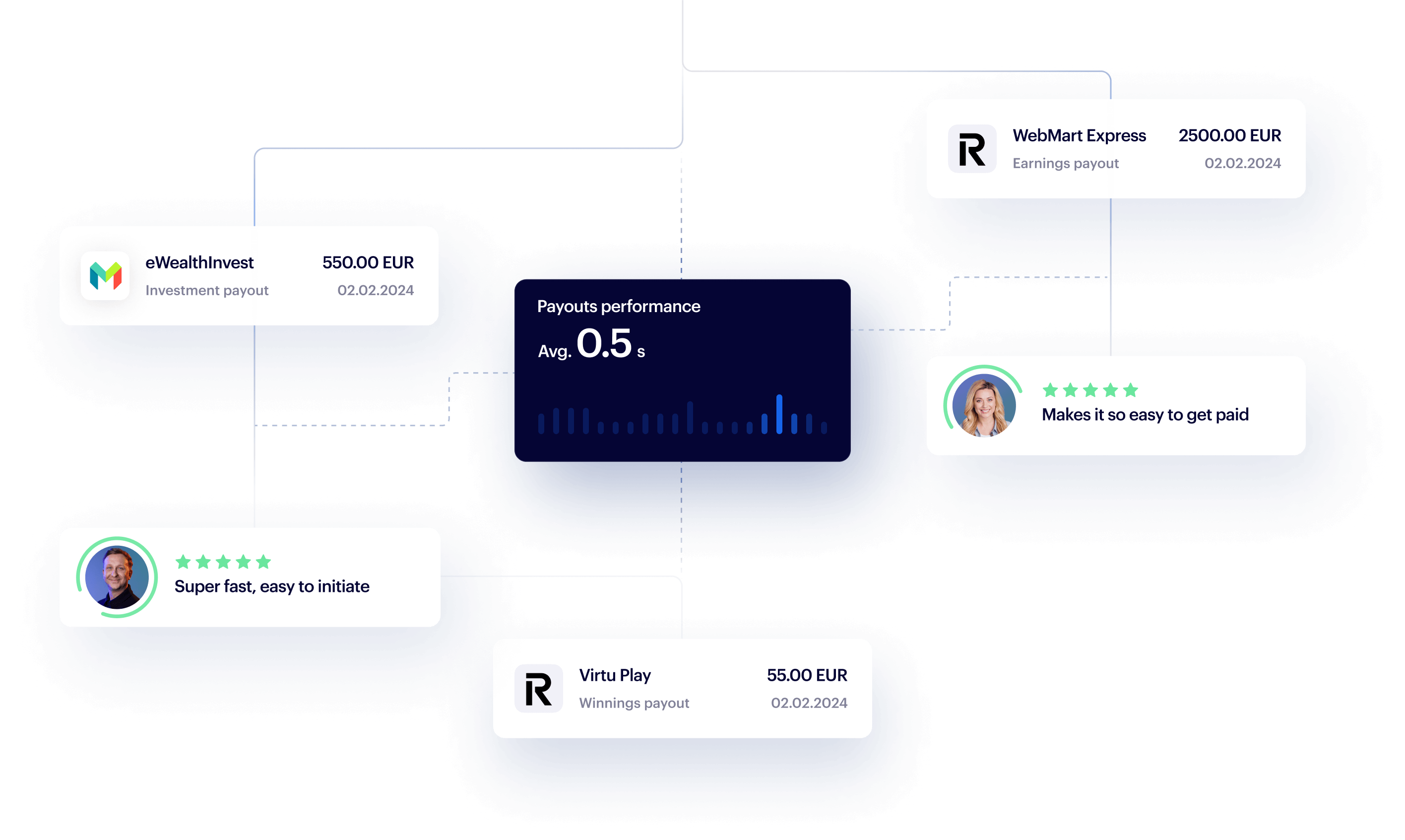 GraphicPayoutsPerformance