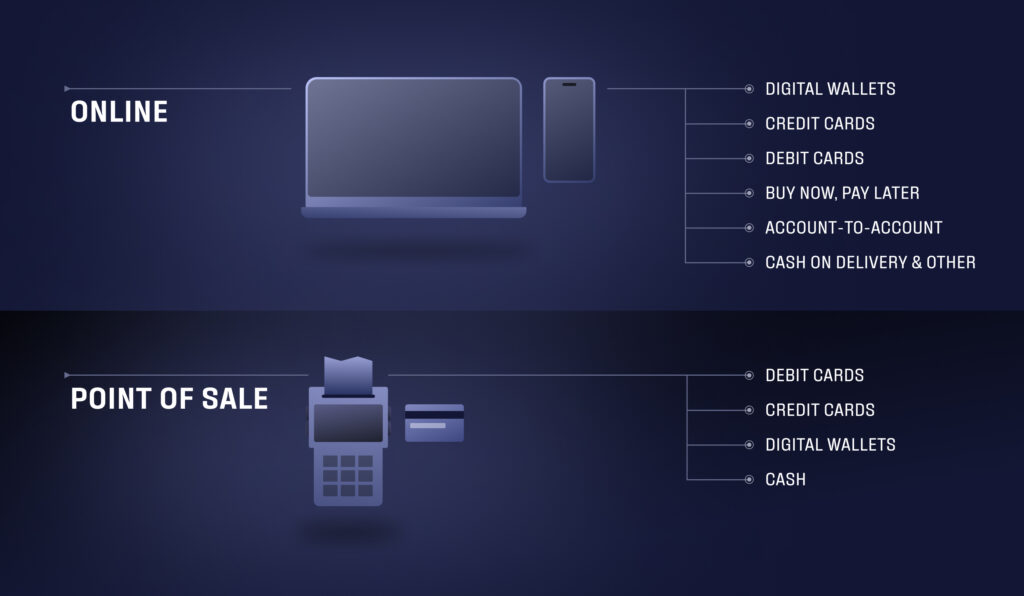 A breakdown of ways to pay online and at point of sale
